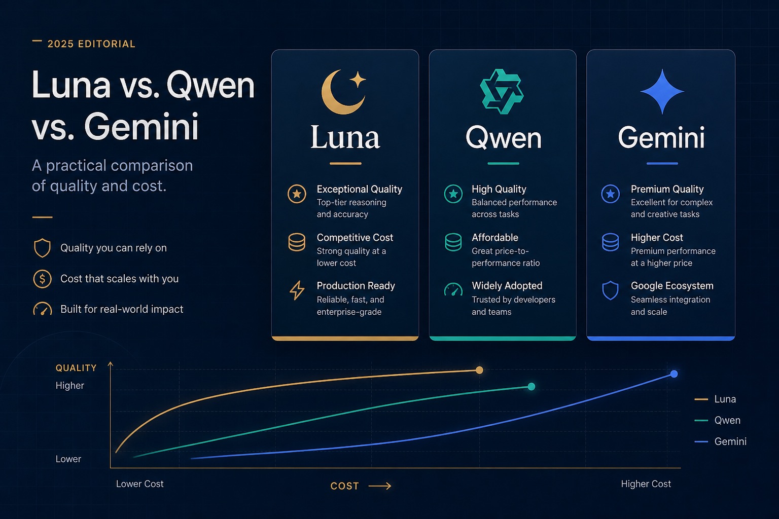 The Best Value LLMs for Text AI Agents in 2026